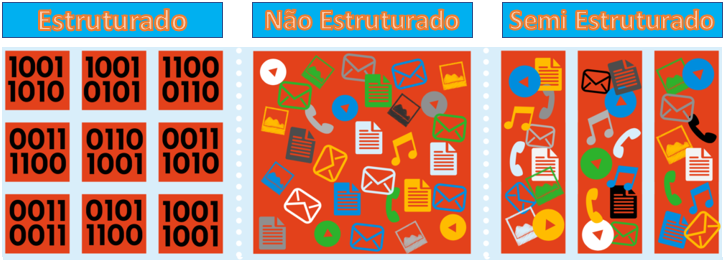 A Diferença Clara: Estruturado vs. Não Estruturado - inspiração 1