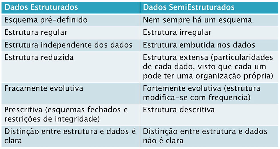 O Que é um Esquema (Schema Markup) e Para Que Serve - inspiração 1