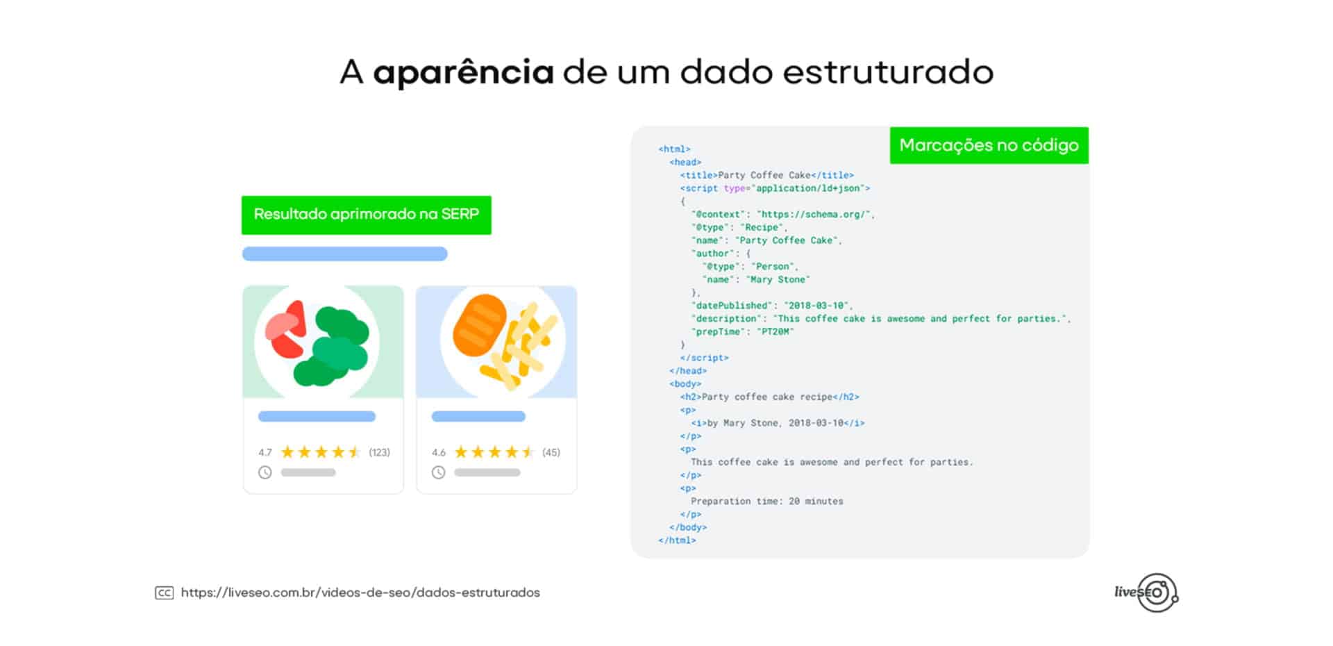 O Que é um Esquema (Schema Markup) e Para Que Serve - inspiração 2