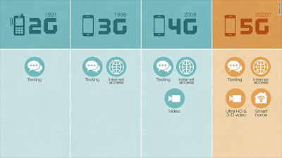 Velocidade e Latência: A Grande Revolução do 5G - inspiração 1