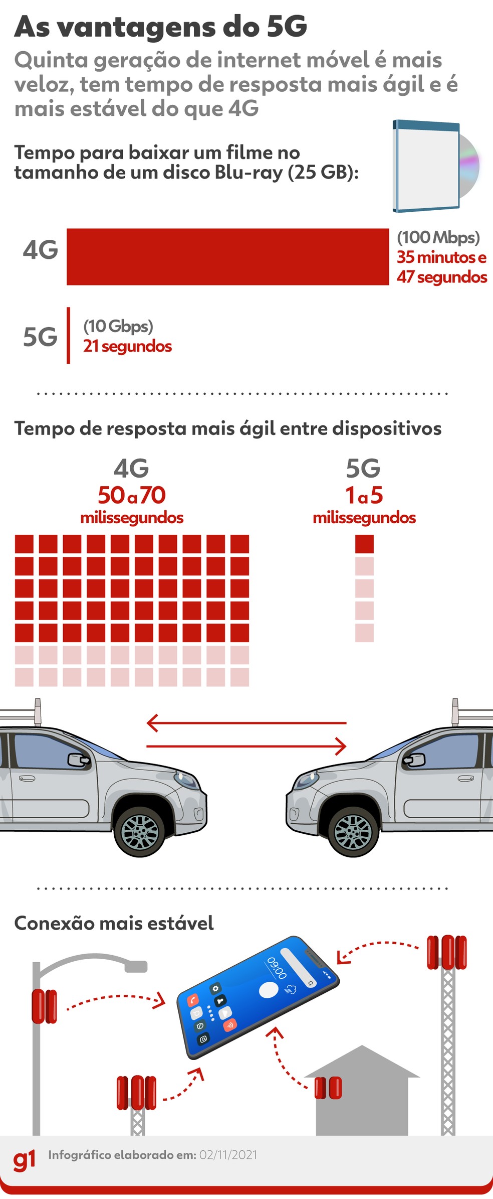 A Infraestrutura Necessária Para o Funcionamento do 5G - inspiração 2