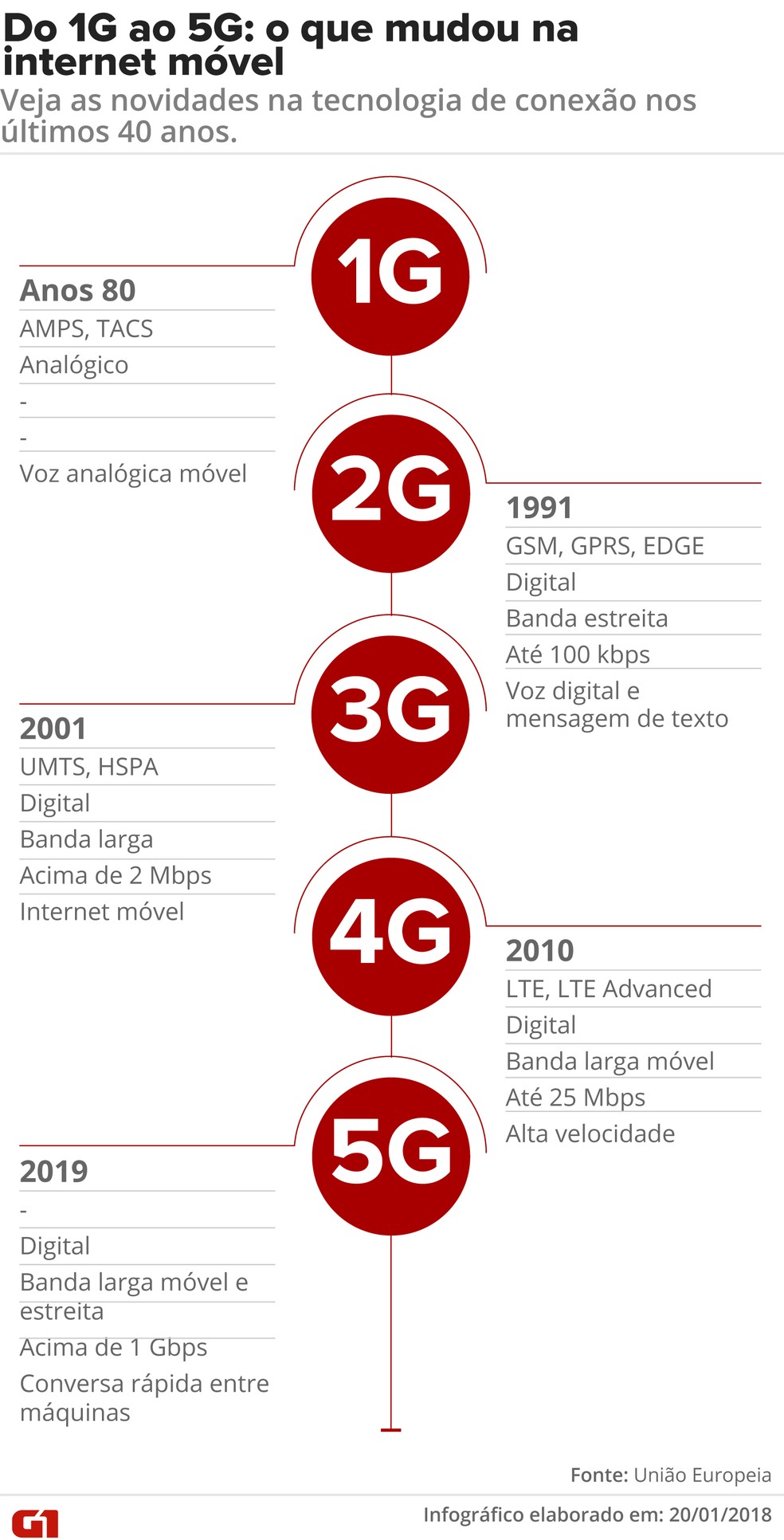 Aplicativos Práticos do 5G no Seu Dia a Dia - inspiração 1