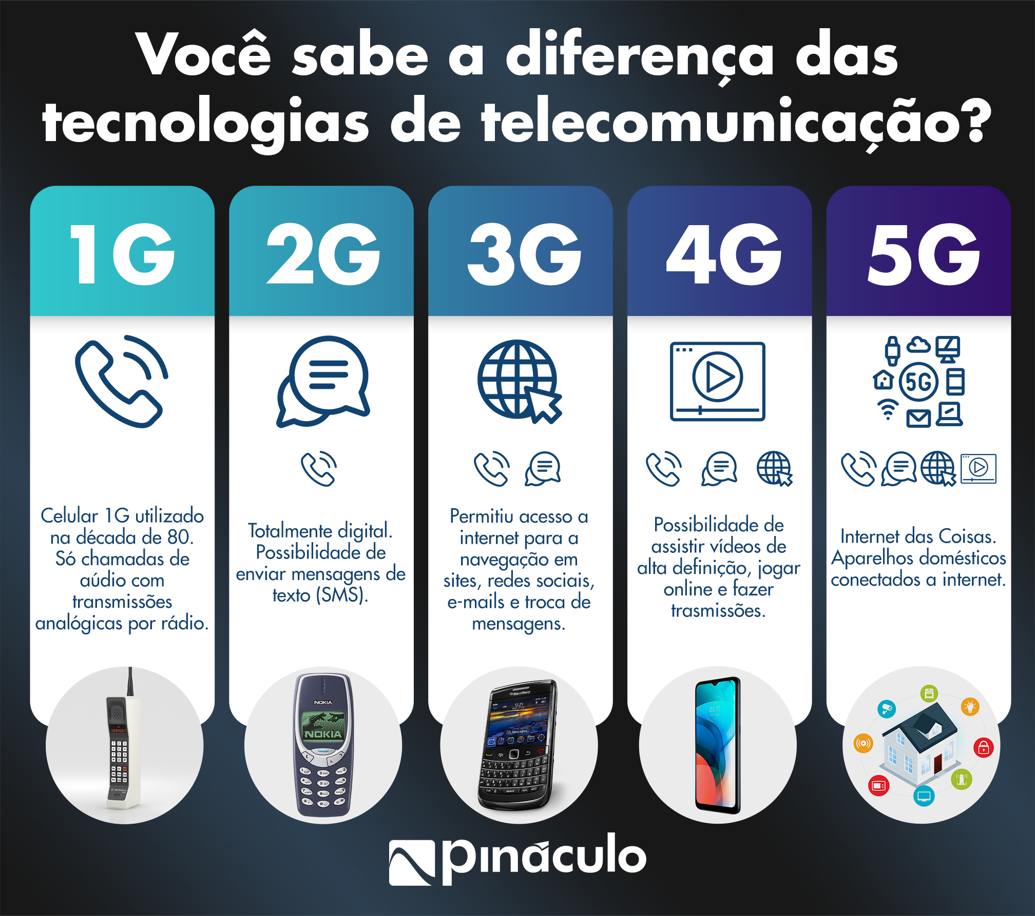 5G na Medicina: Telecirurgias e Diagnósticos Remotos - inspiração 1