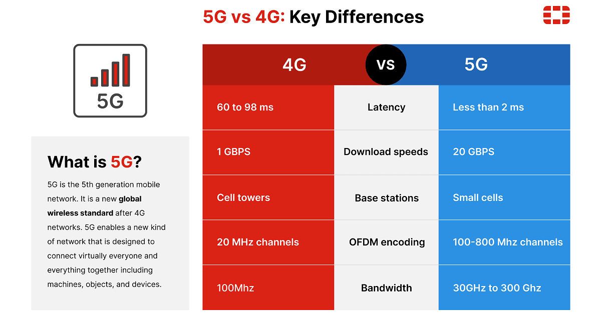 O Futuro dos Jogos e Entretenimento com 5G - inspiração 1