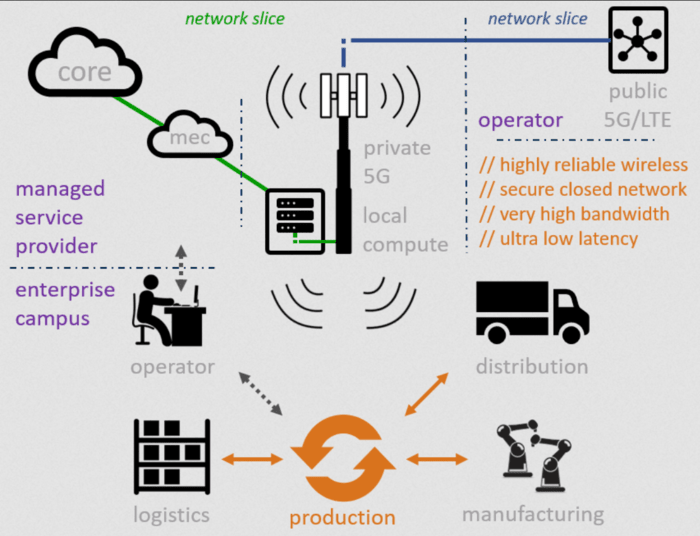 Mitos e Verdades Sobre a Tecnologia 5G - inspiração 1
