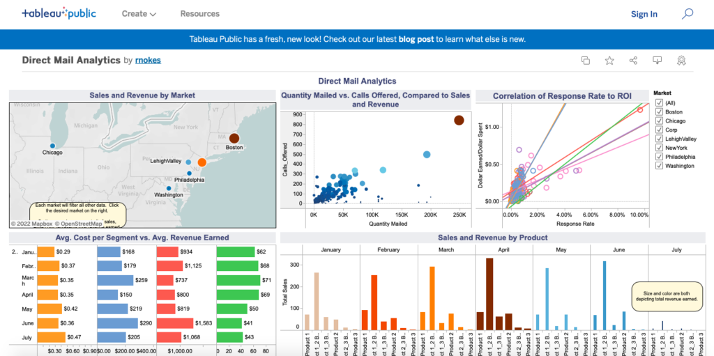 Entendendo seu objetivo: O que você quer mostrar? - inspiração 1
