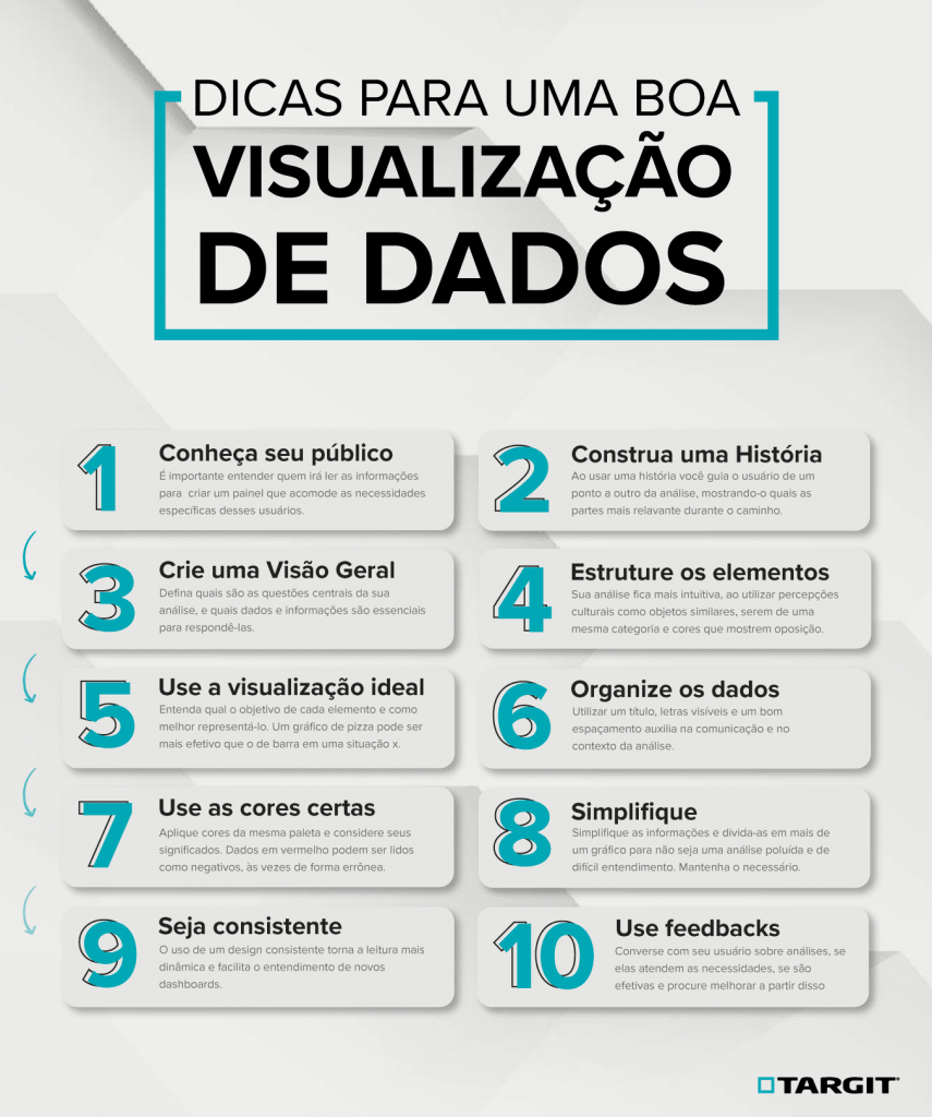 Simplicidade é a chave: Clareza antes de tudo nos seus gráficos - inspiração 2