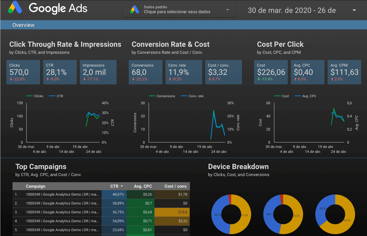 Deixe os dados falarem: O que cada elemento visual revela? - inspiração 1