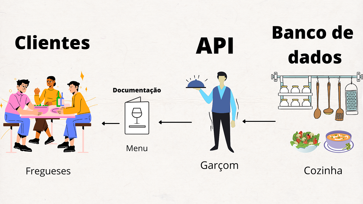 APIs em Ação: Conectando Aplicativos de Maneira Simples - inspiração 2