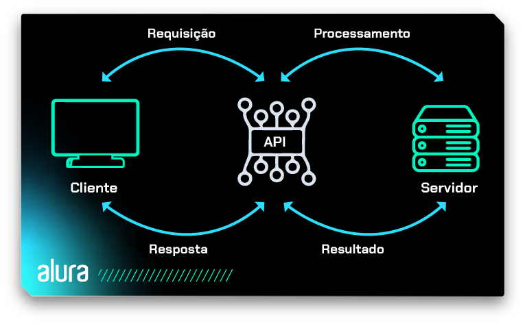 Seu Smartphone é Um Parque de Diversões de APIs - inspiração 2