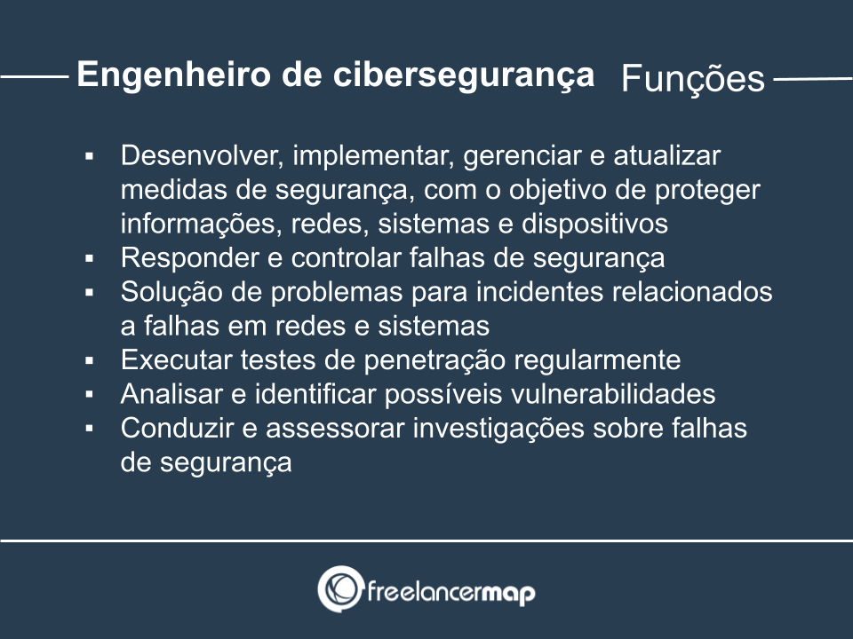 Autenticação de Dois Fatores: Uma Camada Extra de Segurança - inspiração 1