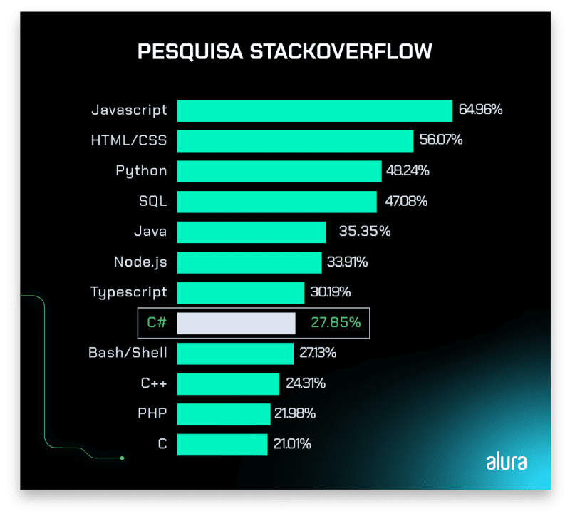 Por Que Aprender C#? Um Investimento Inteligente em Tecnologia - inspiração 1