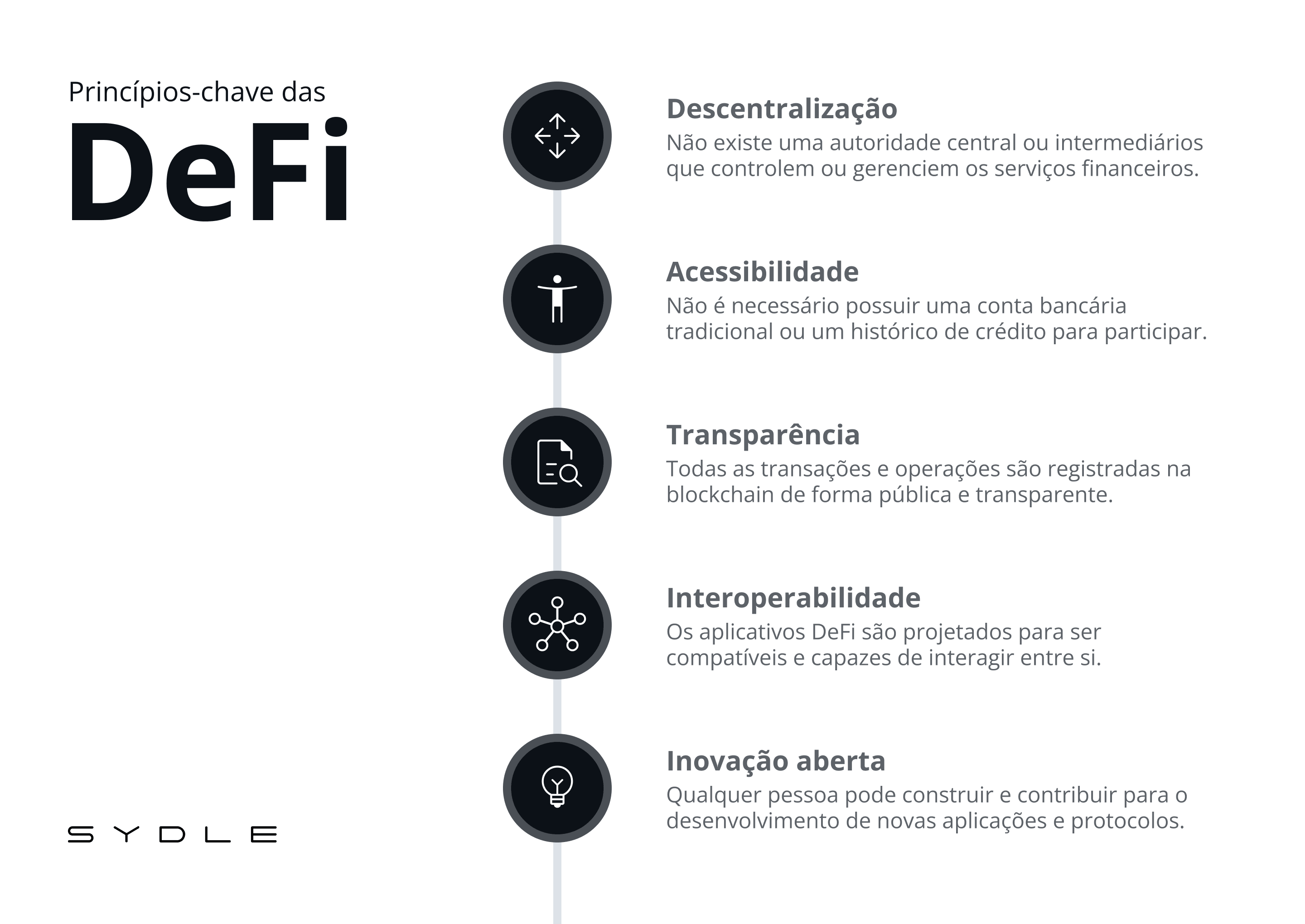 Como as Blockchains Habilitam o DeFi? - inspiração 1
