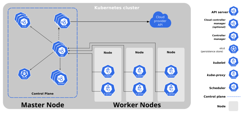 O Que Faz o Kubernetes Gerenciar? - inspiração 1
