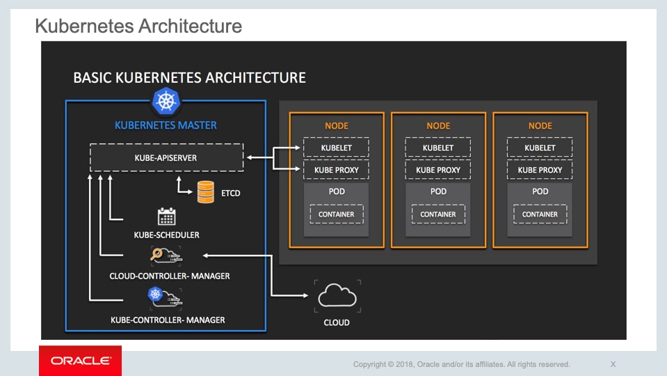 O Que Faz o Kubernetes Gerenciar? - inspiração 2