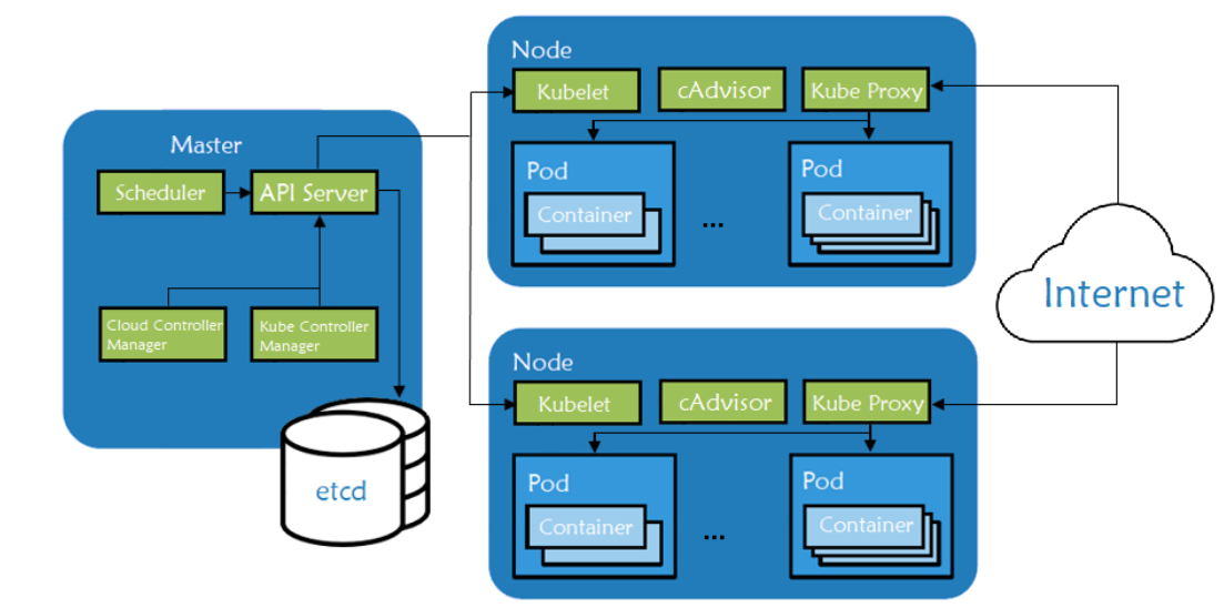 Qual a Diferença Entre Kubernetes e Docker? - inspiração 1