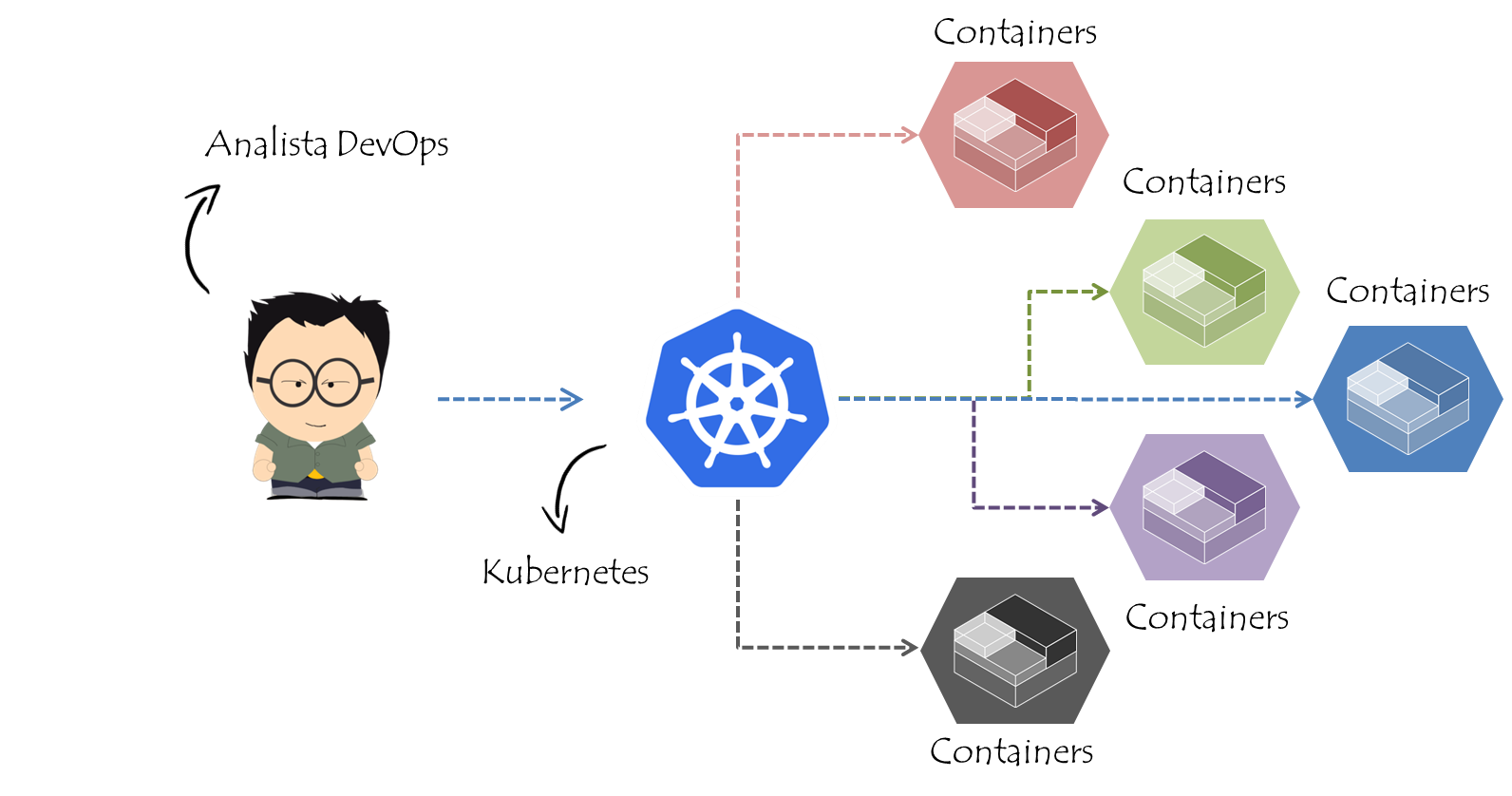 Qual a Diferença Entre Kubernetes e Docker? - inspiração 2