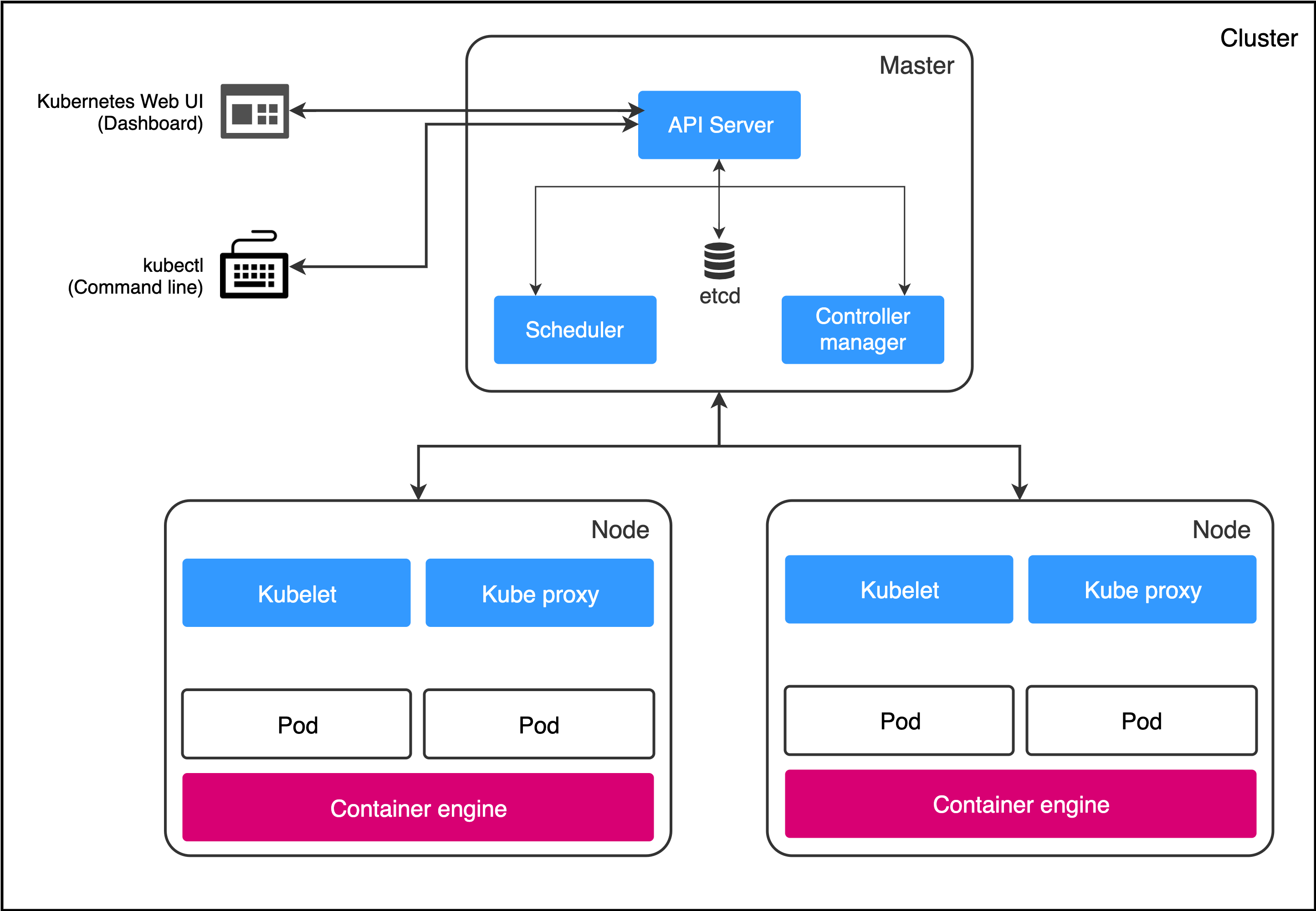 Por Que Usar Kubernetes? - inspiração 2