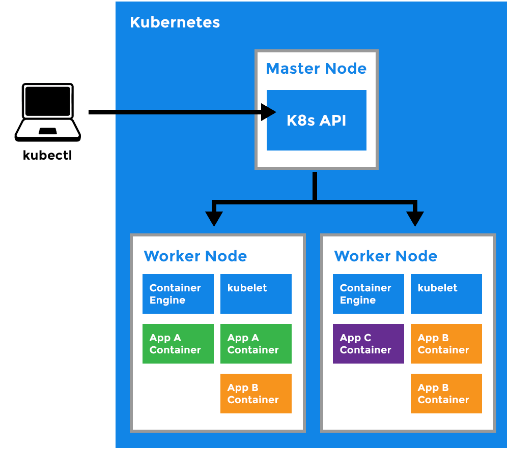 Como o Kubernetes Garante a Escalabilidade? - inspiração 2