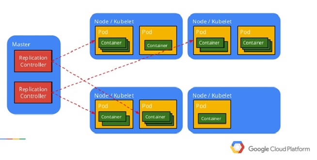 Segurança no Mundo Kubernetes - inspiração 1