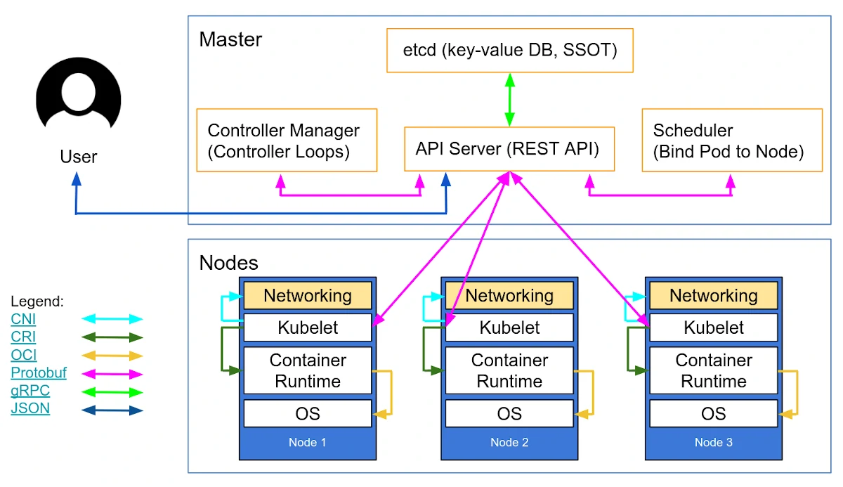 Como o Kubernetes Simplifica a Implantação? - inspiração 2