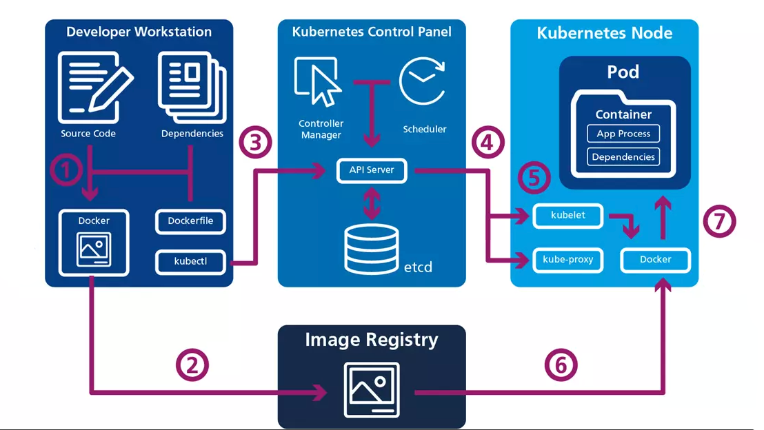 Entendendo os 'Pods' no Kubernetes - inspiração 1