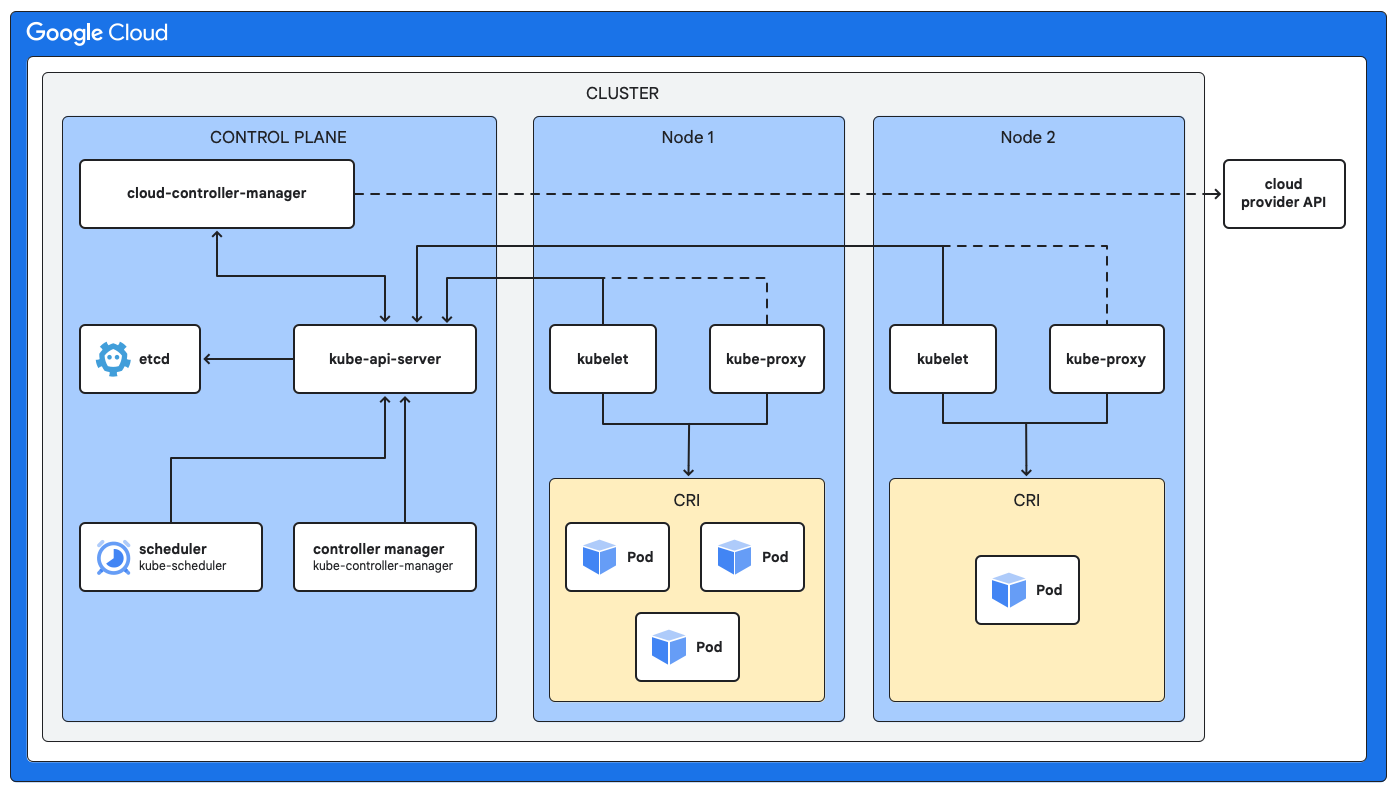 Entendendo os 'Pods' no Kubernetes - inspiração 2