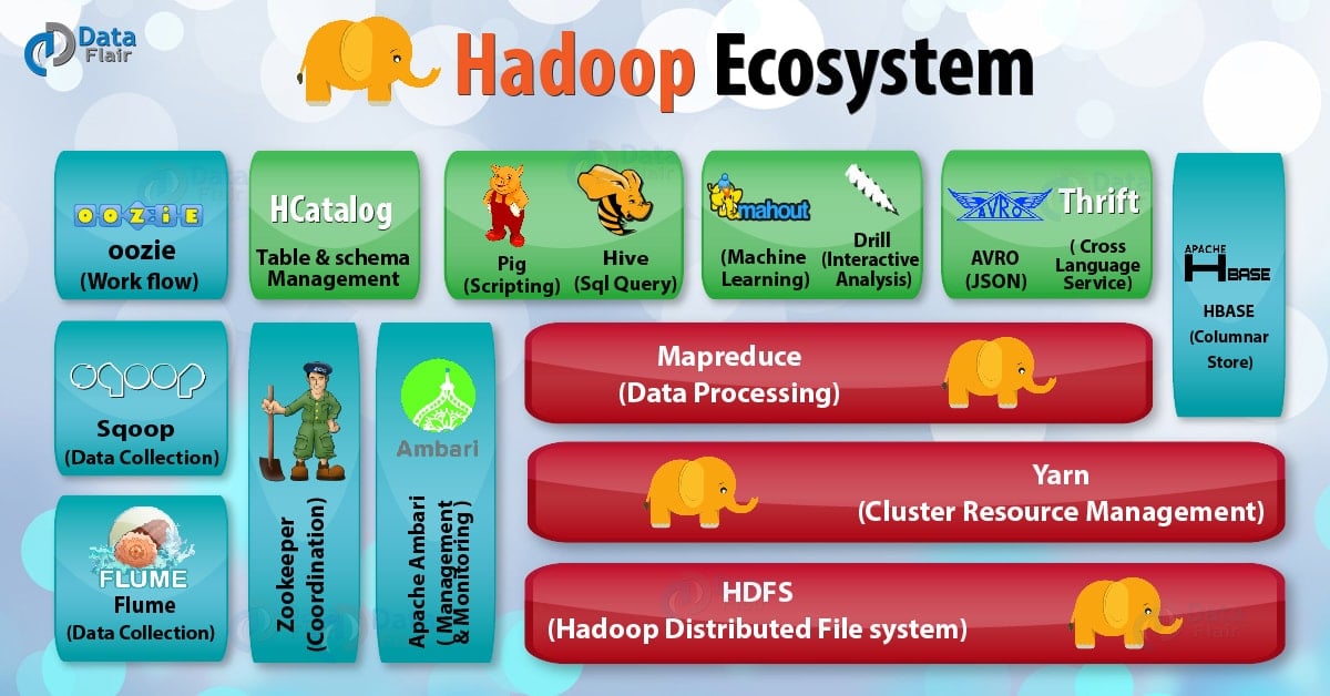 YARN: O Gerenciador de Recursos Essencial Para o Hadoop - inspiração 1