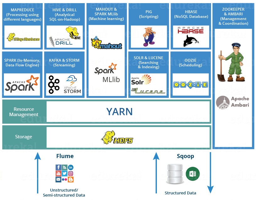 Hadoop Versão 1 vs. Versão 2: Entendendo a Evolução - inspiração 1