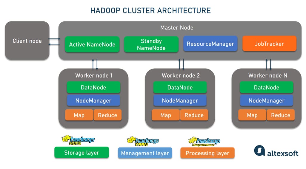 Hadoop Versão 1 vs. Versão 2: Entendendo a Evolução - inspiração 2