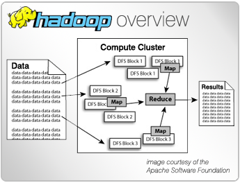 Ecossistema Hadoop: Ferramentas Que Ampliam Seus Poderes - inspiração 1