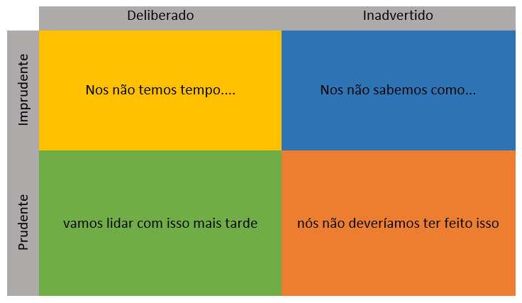 Entendendo a Origem: Como o Débito Técnico Nasce no Dia a Dia - inspiração 1