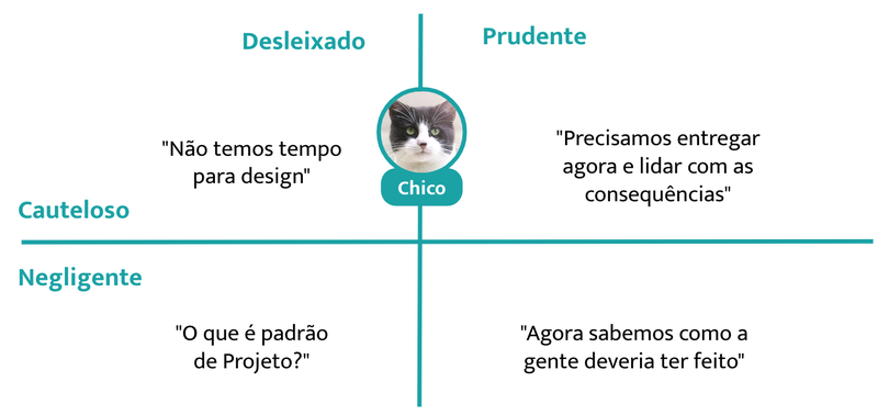 Entendendo a Origem: Como o Débito Técnico Nasce no Dia a Dia - inspiração 2