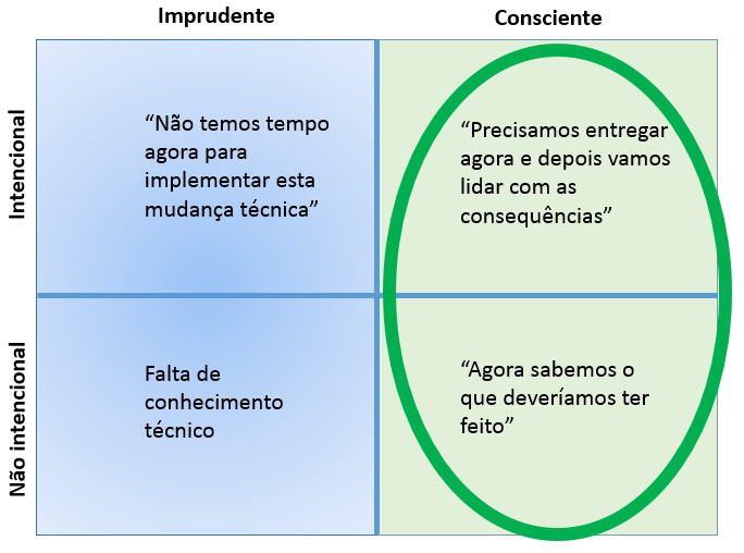 Os Sinais de Alerta: Identificando o Débito Técnico Antes que Seja Tarde - inspiração 1