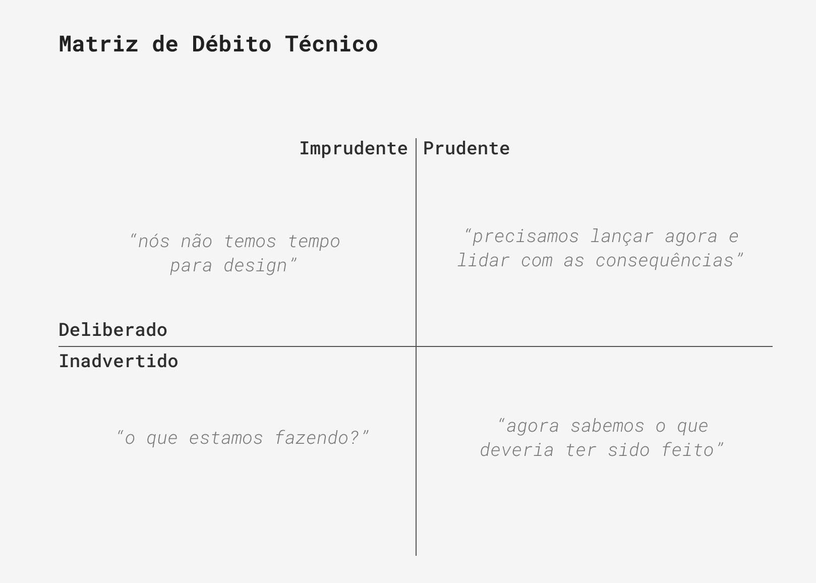 Os Sinais de Alerta: Identificando o Débito Técnico Antes que Seja Tarde - inspiração 2