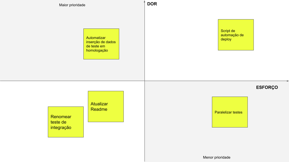 Tipos Comuns de Débito Técnico: Do Código Preguiçoso à Falta de Documentação - inspiração 1