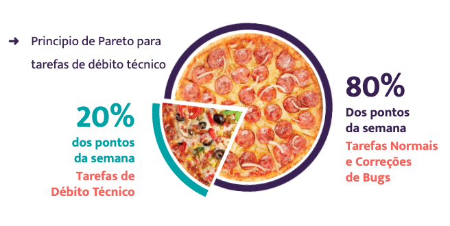 O Impacto no Negócio: Como o Débito Técnico Afeta Seus Resultados - inspiração 2