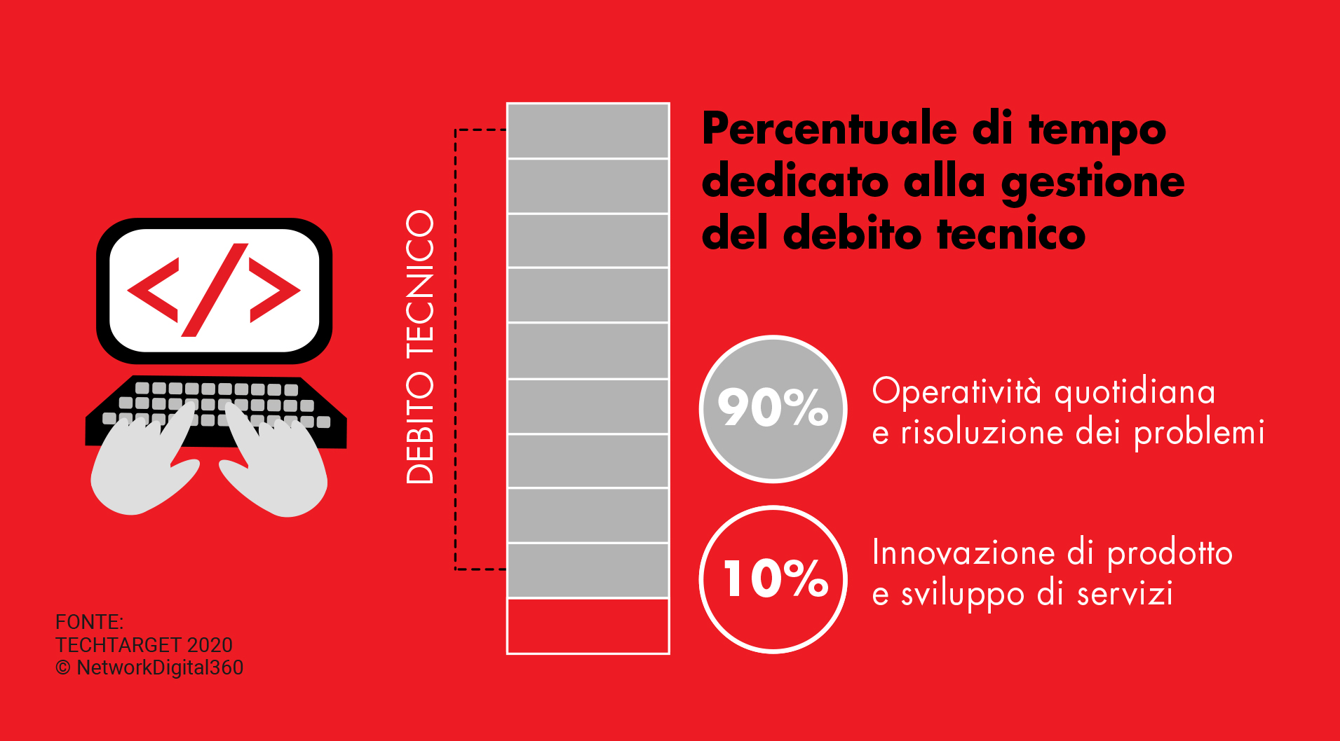 Quando o Débito é Necessário: Uma Visão Estratégica - inspiração 2