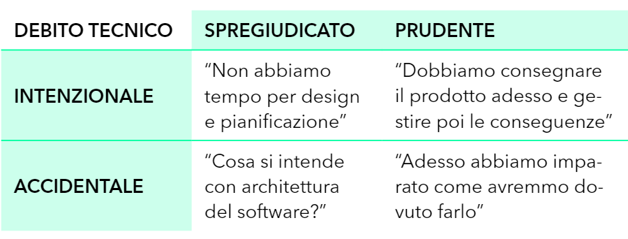 O Papel da Equipe: Como Desenvolvedores e Gestores Colaboram - inspiração 1