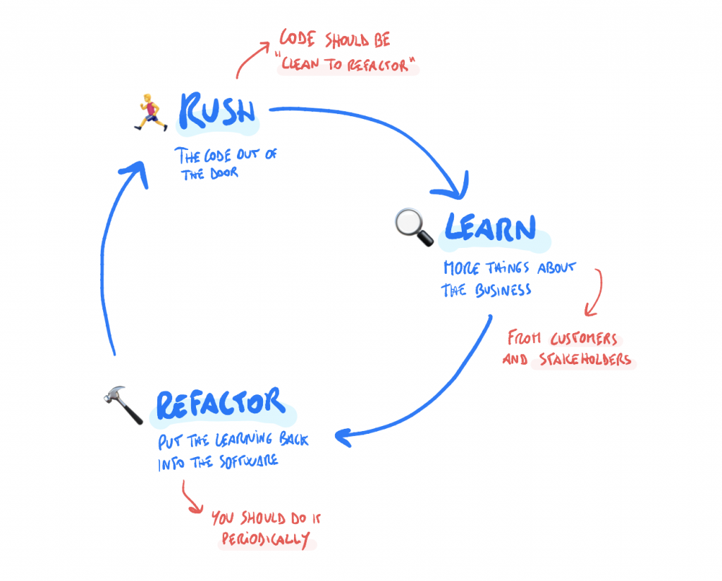 Prevenção é a Chave: Hábitos para Evitar Acúmulos Futuros - inspiração 1