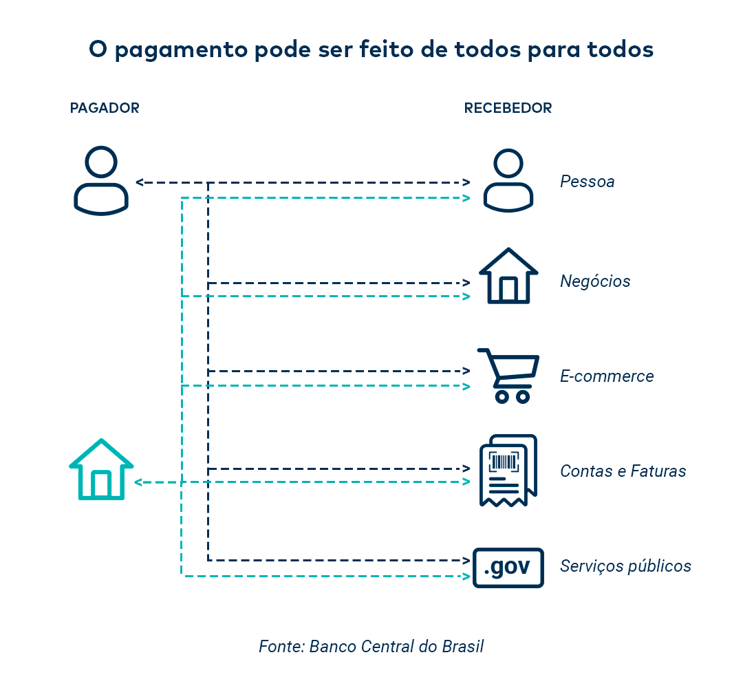 Segurança Robusta: Sua Tranquilidade no Pix - inspiração 2