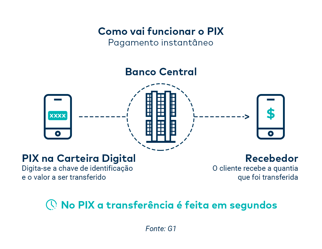 Tornando-se uma Usuária Pix: O Processo Simplificado - inspiração 2