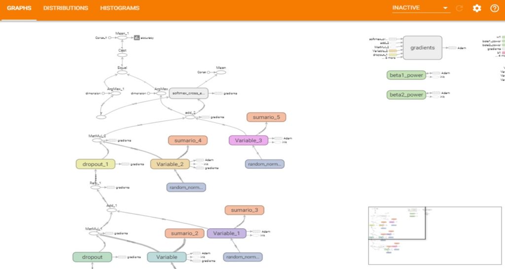 Grafos Computacionais: A Arquitetura por Trás da Magia - inspiração 1