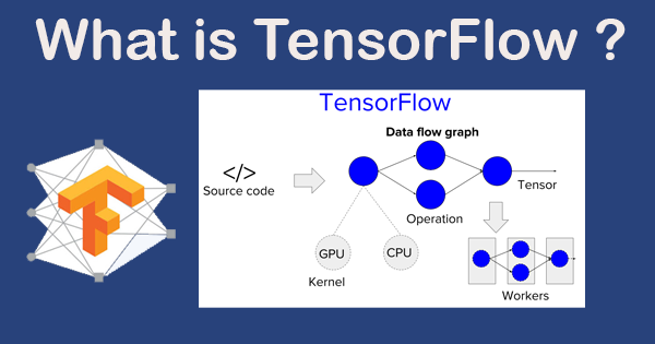 Tensors: Os Tijolos Fundamentais de Toda Operação - inspiração 2
