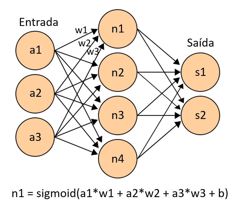 TensorFlow no Brasil: Aplicações e Oportunidades Locais - inspiração 1