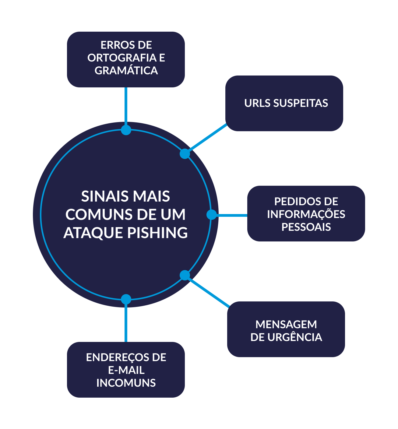 Saiba identificar anexos perigosos em mensagens eletrônicas - inspiração 1