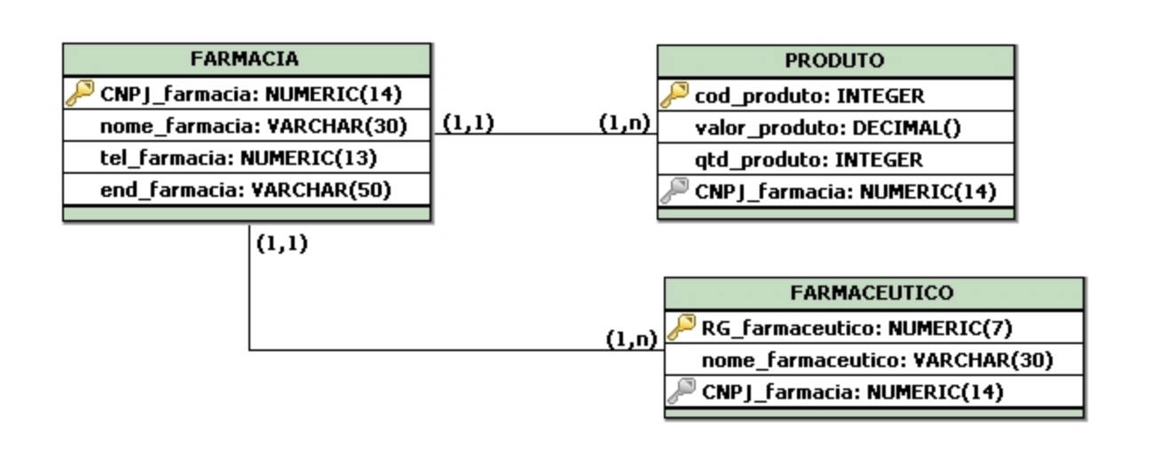 Vantagens da Estrutura Relacional: Por Que Escolher? - inspiração 1