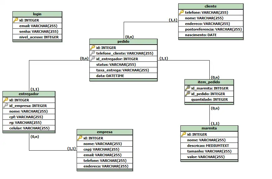 Chaves Estrangeiras: Conectando o Quebra-Cabeça - inspiração 1