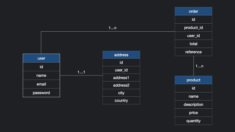 Tipos de Dados: Organizando Informações com Precisão - inspiração 2