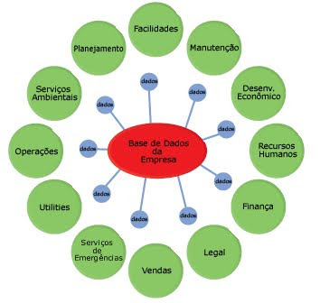 Normalização: Estruturando para Eficiência e Flexibilidade - inspiração 1